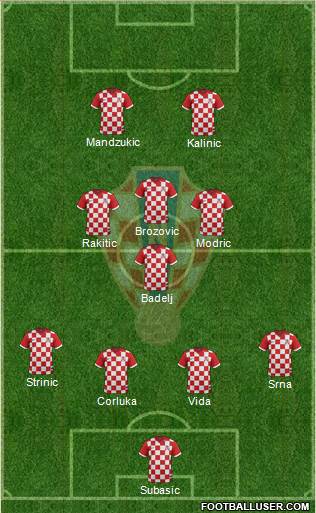 Croatia Formation 2016