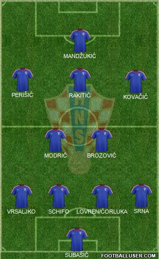 Croatia Formation 2016