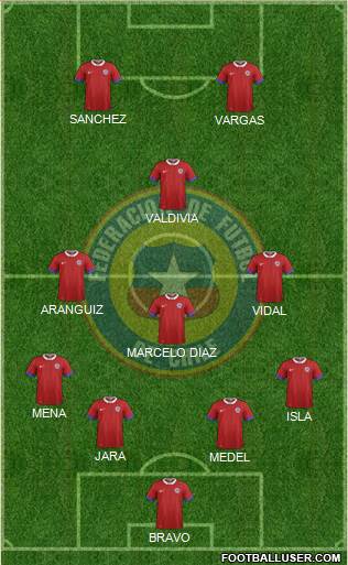 Chile Formation 2016