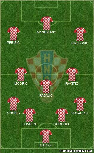 Croatia Formation 2016