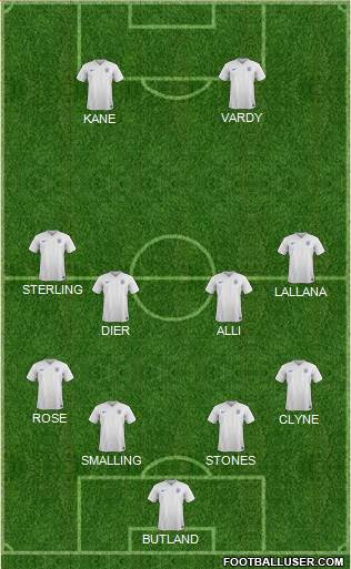 England Formation 2016