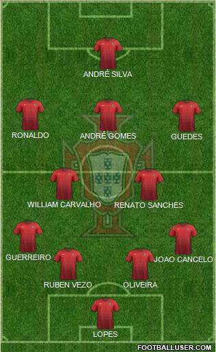 Portugal Formation 2016