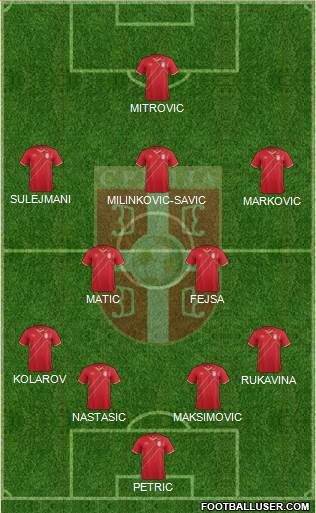 Serbia Formation 2016