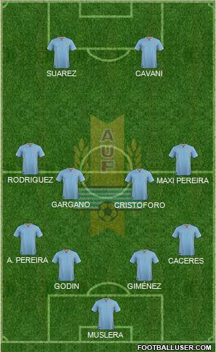 Uruguay Formation 2016