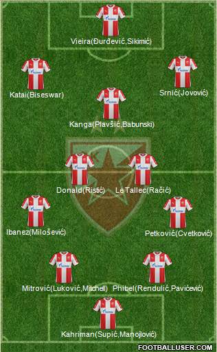 FC Red Star Belgrade Formation 2016