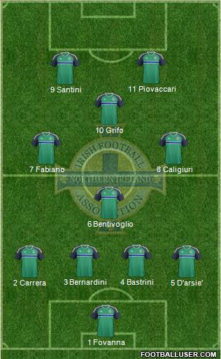 Northern Ireland Formation 2016