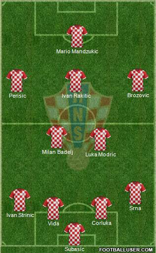 Croatia Formation 2016