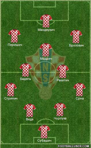 Croatia Formation 2016