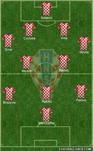 Croatia Formation 2016