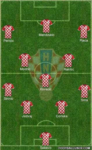 Croatia Formation 2016