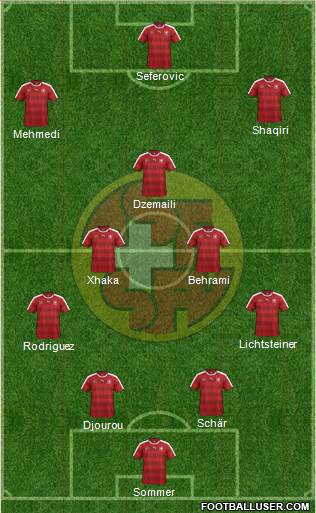 Switzerland Formation 2016