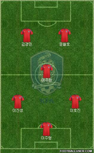 South Korea Formation 2016