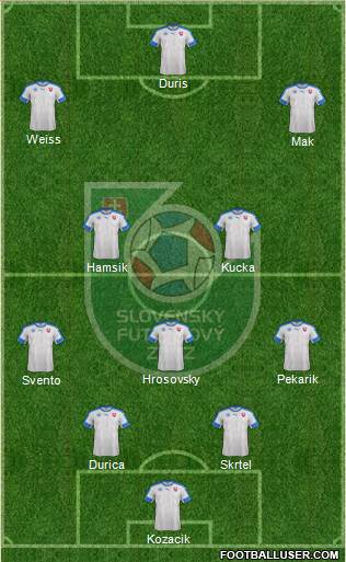 Slovakia Formation 2016