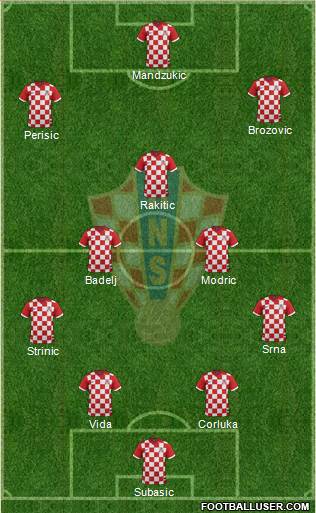 Croatia Formation 2016