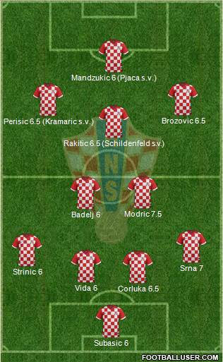 Croatia Formation 2016