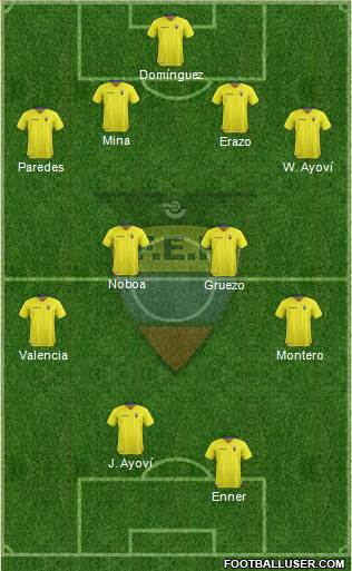 Ecuador Formation 2016