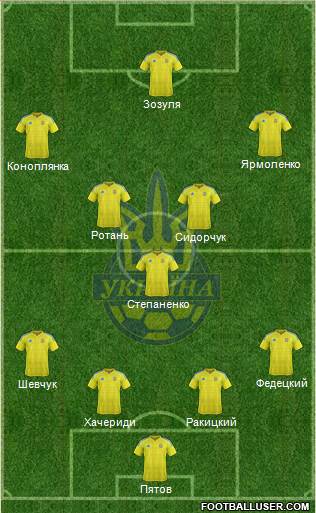 Ukraine Formation 2016