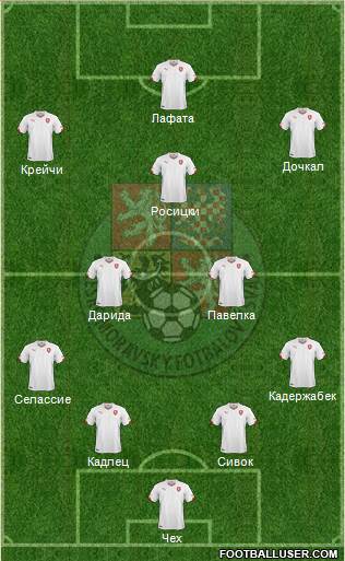 Czech Republic Formation 2016