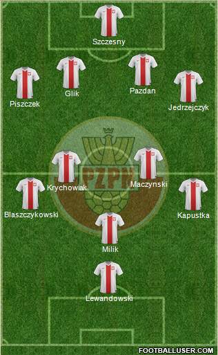 Poland Formation 2016