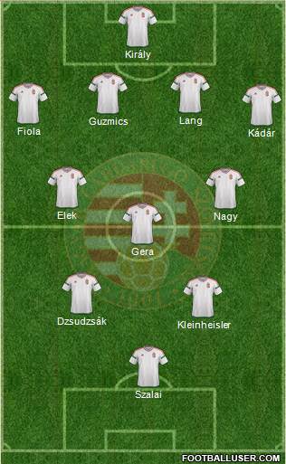 Hungary Formation 2016