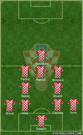 Croatia Formation 2016