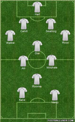 England Formation 2016