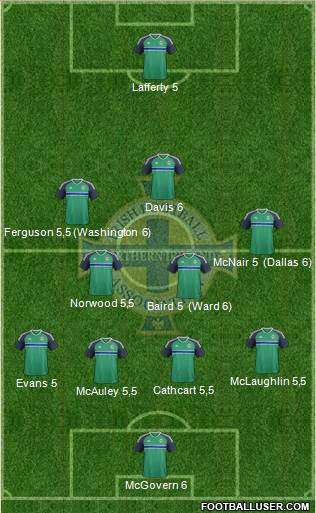 Northern Ireland Formation 2016