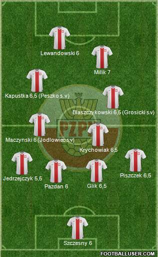 Poland Formation 2016