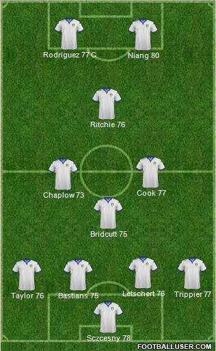 Leeds United Formation 2016