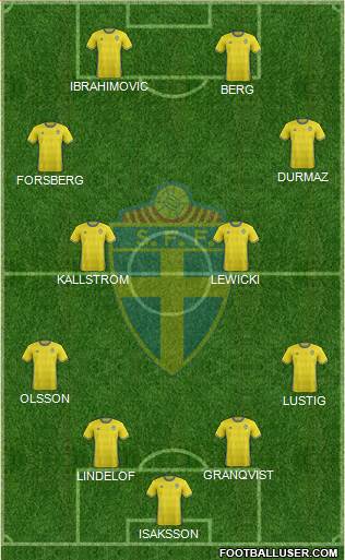 Sweden Formation 2016