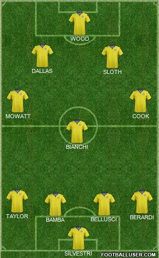 Leeds United Formation 2016