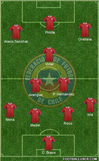 Chile Formation 2016