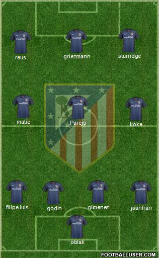 Atlético Madrid B Formation 2016