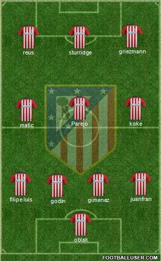 Atlético Madrid B Formation 2016