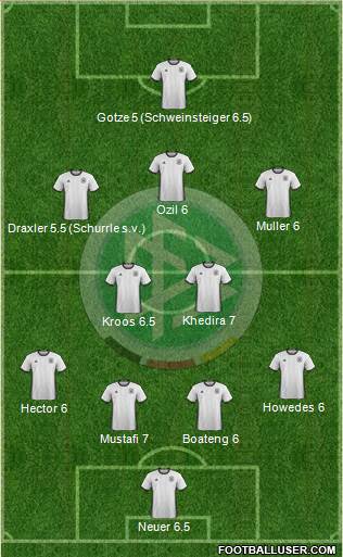 Germany Formation 2016