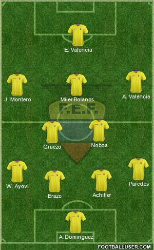 Ecuador Formation 2016