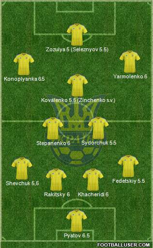 Ukraine Formation 2016