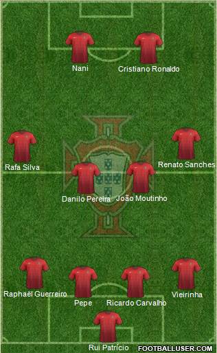 Portugal Formation 2016