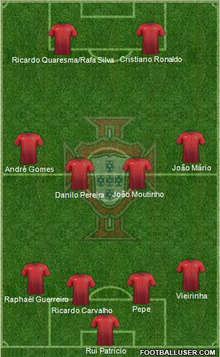 Portugal Formation 2016