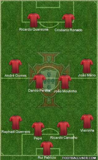 Portugal Formation 2016