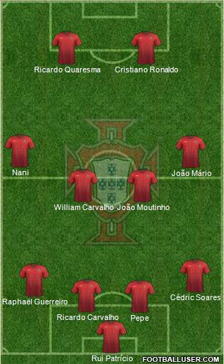 Portugal Formation 2016