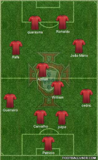 Portugal Formation 2016