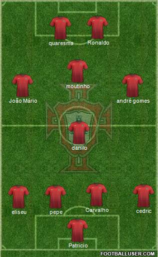 Portugal Formation 2016