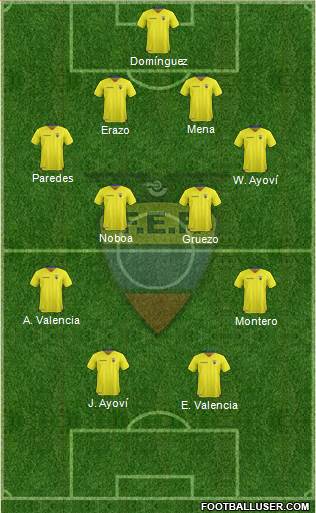 Ecuador Formation 2016