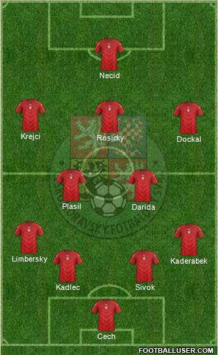 Czech Republic Formation 2016