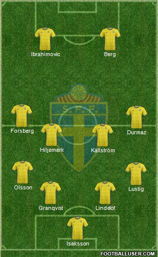 Sweden Formation 2016