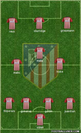 Atlético Madrid B Formation 2016