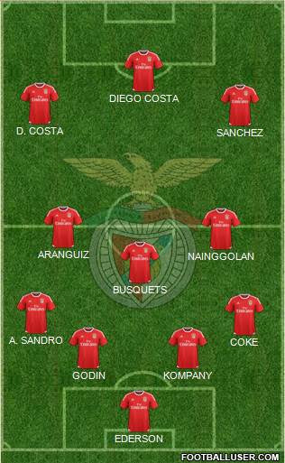 Sport Lisboa e Benfica - SAD Formation 2016