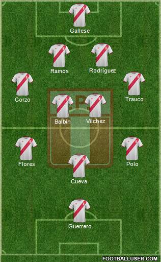 Peru Formation 2016