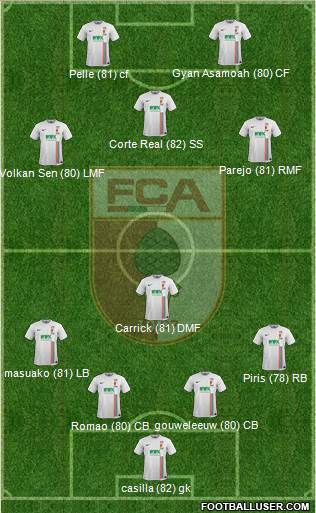 FC Augsburg Formation 2016